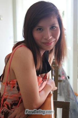 193670 - Thi Ngoc Dau Age: 33 - Vietnam